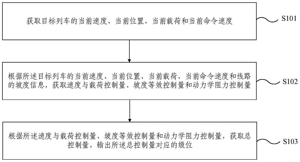 ATO控车方法、装置、电子设备及存储介质与流程