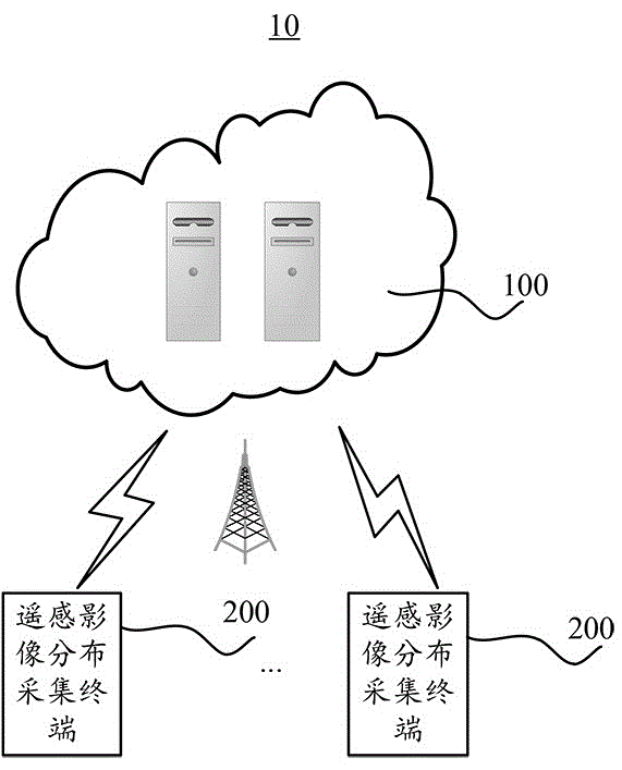 一种基于区块链的遥感影像大数据处理方法及系统与流程