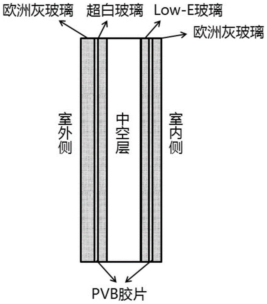 一种高速列车用高隔热性能侧窗系统的制作方法