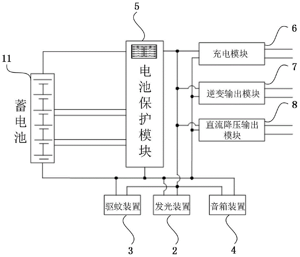 一种多功能便携式电源的制作方法