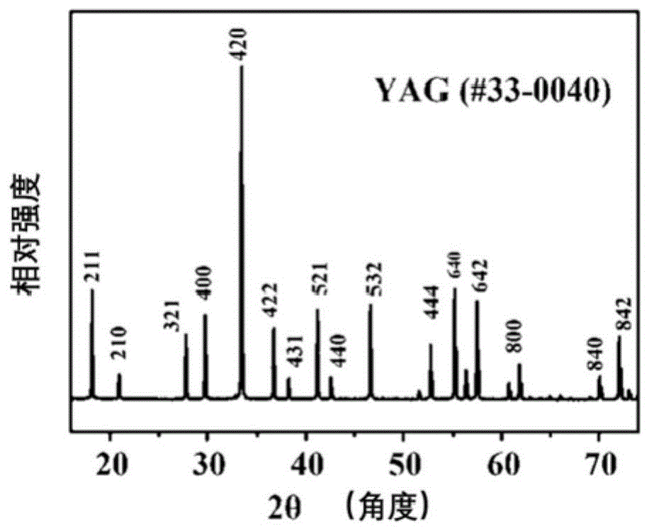 一种激光烧结制备Ce:YAG荧光陶瓷的方法与流程