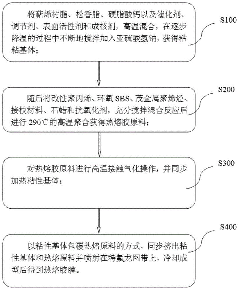 一种粘合PP材质的热熔胶膜制备工艺及装置的制作方法