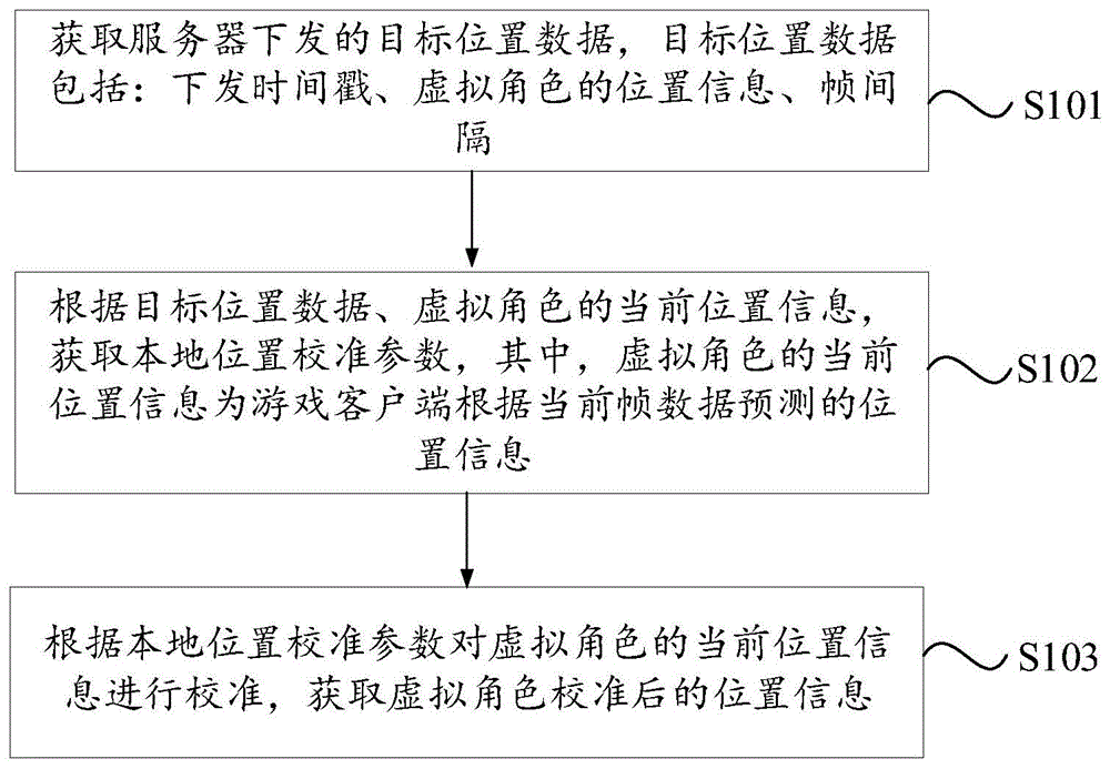 游戏中的动作同步方法、装置、电子设备及存储介质与流程