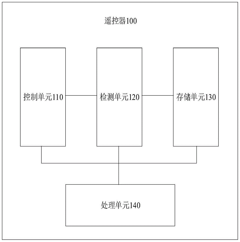 遥控器及其控制方法与流程