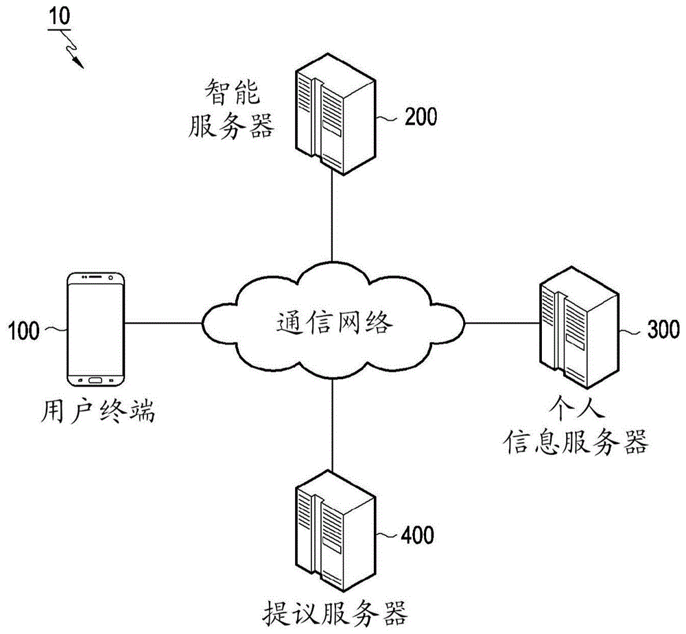 包括处理用户语音的电子设备和控制电子设备上语音识别的方法的系统与流程