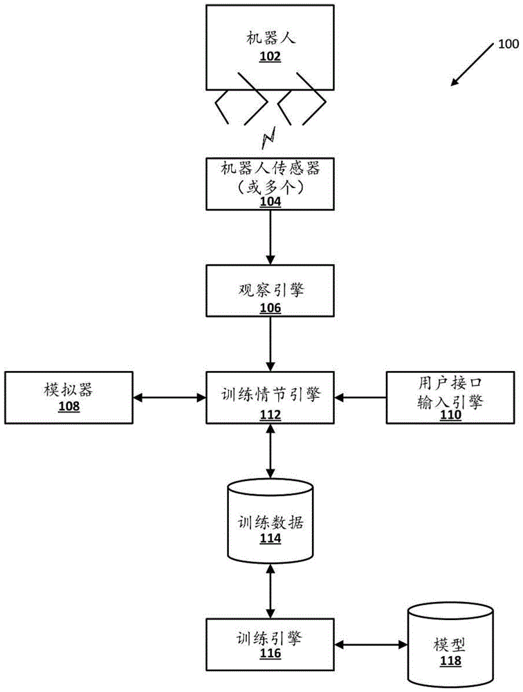 学习多足机器人的敏捷运动的系统和方法与流程