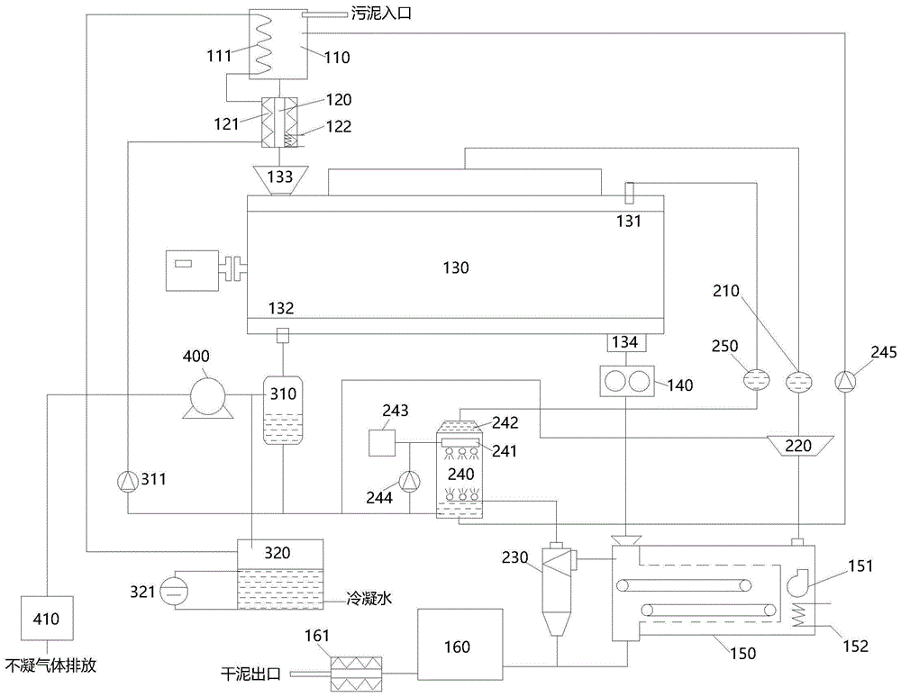 机械蒸汽再压缩干燥系统的制作方法