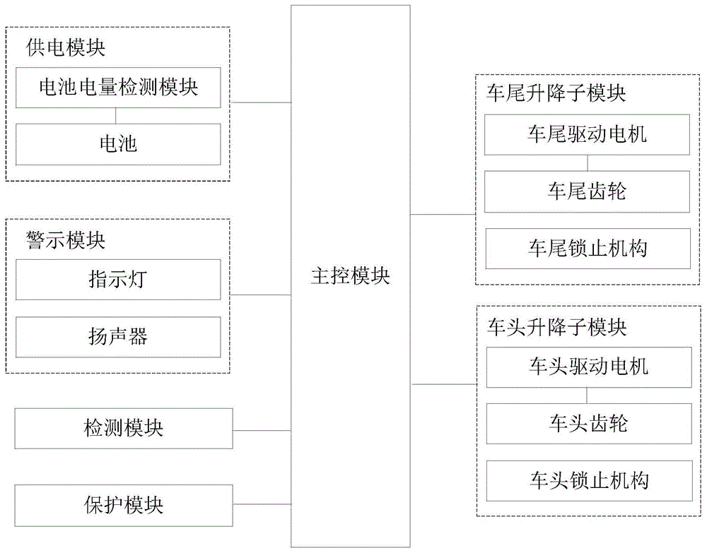 可自动平衡的婴儿车及其工作方法与流程