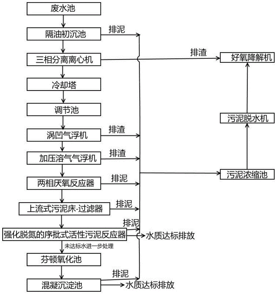 一种餐厨垃圾好氧降解处理厂废水的处理系统的制作方法