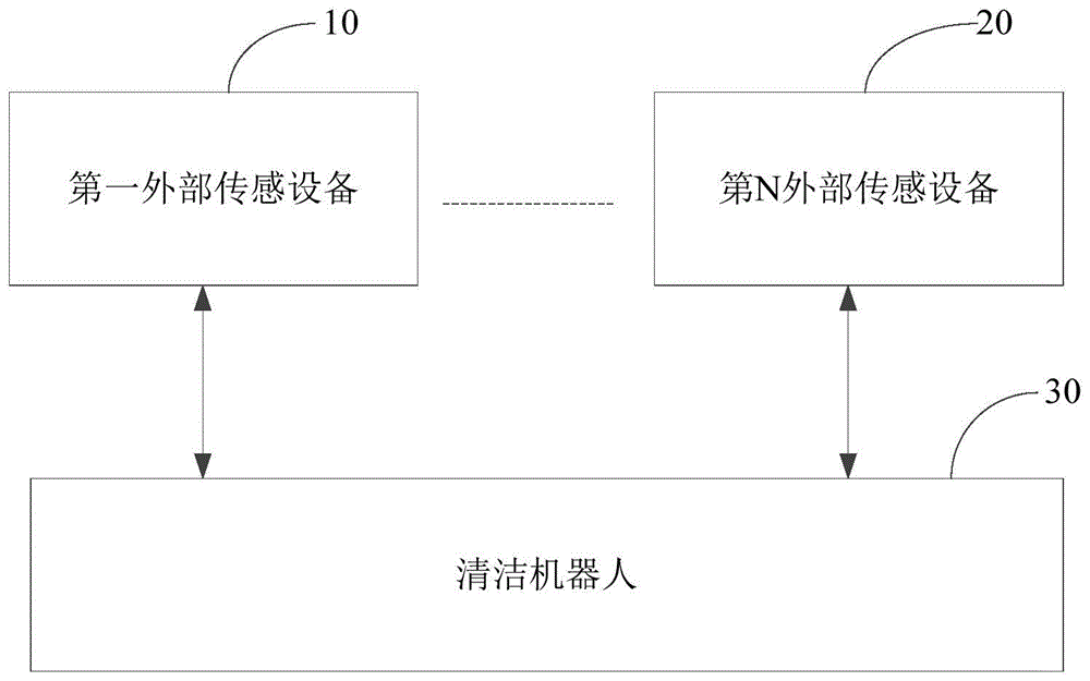 一种清洁机器人的控制方法、清洁机器人及物联网系统与流程