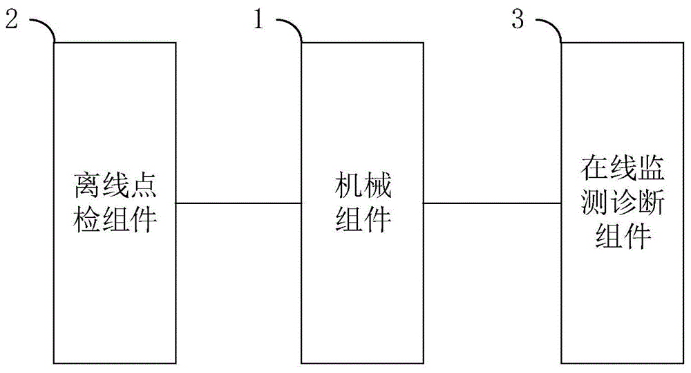 一种旋转机械检修和故障诊断模拟系统的制作方法