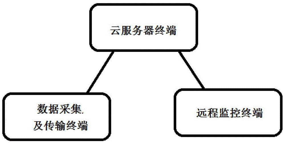 一种基于云服务的配电箱智能控制装置的制作方法