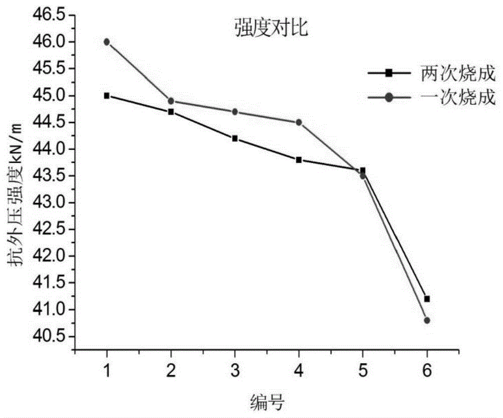 一种碳化硅质陶瓷膜及其制备方法和应用与流程