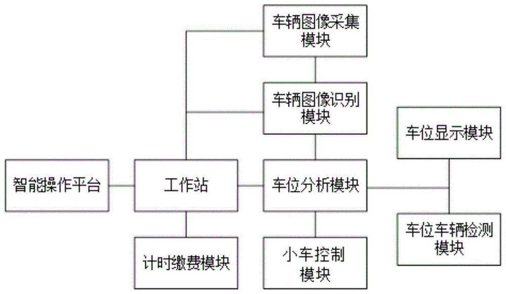 一种智能停车系统及基于其的车辆存取方法与流程