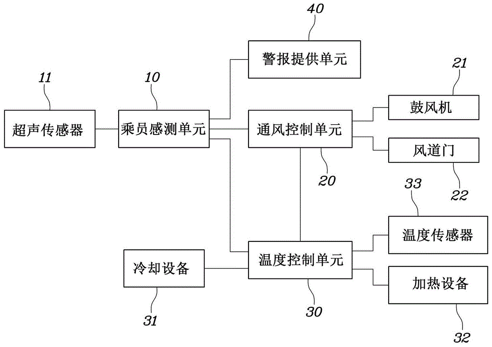 用于车辆的空气调节控制系统和控制方法与流程