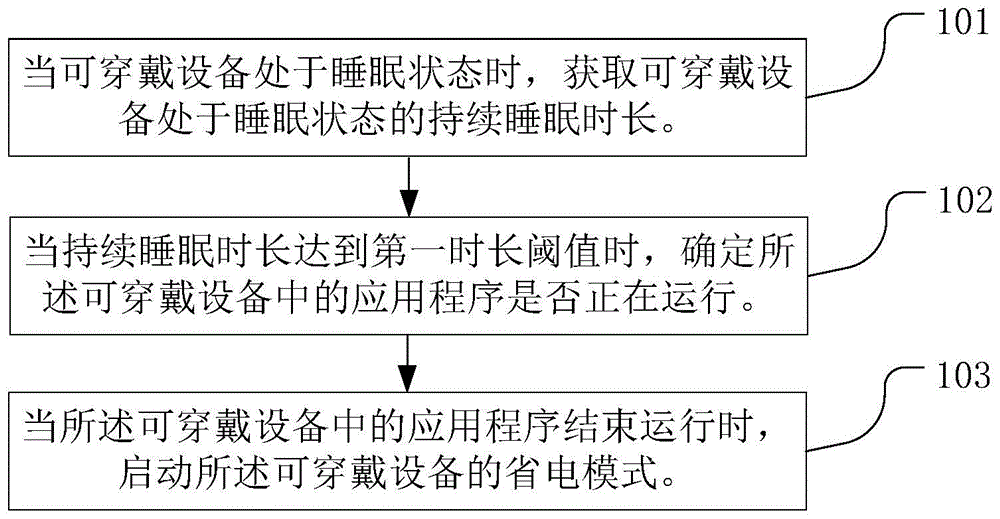 一种可穿戴设备的省电控制方法及可穿戴设备与流程