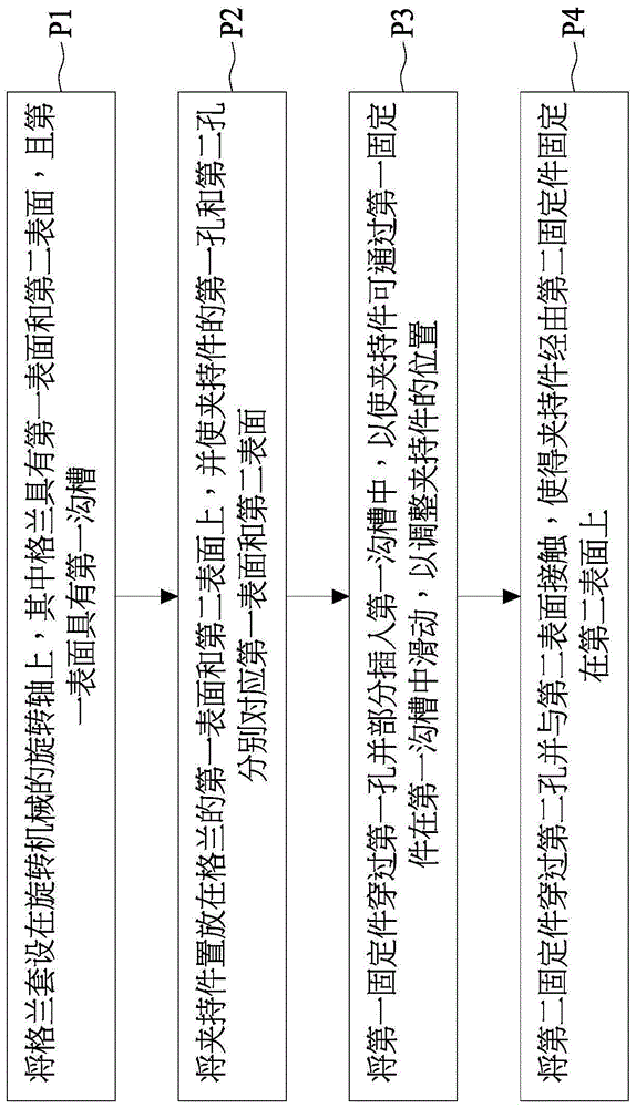 轴封装置及其安装方法与流程