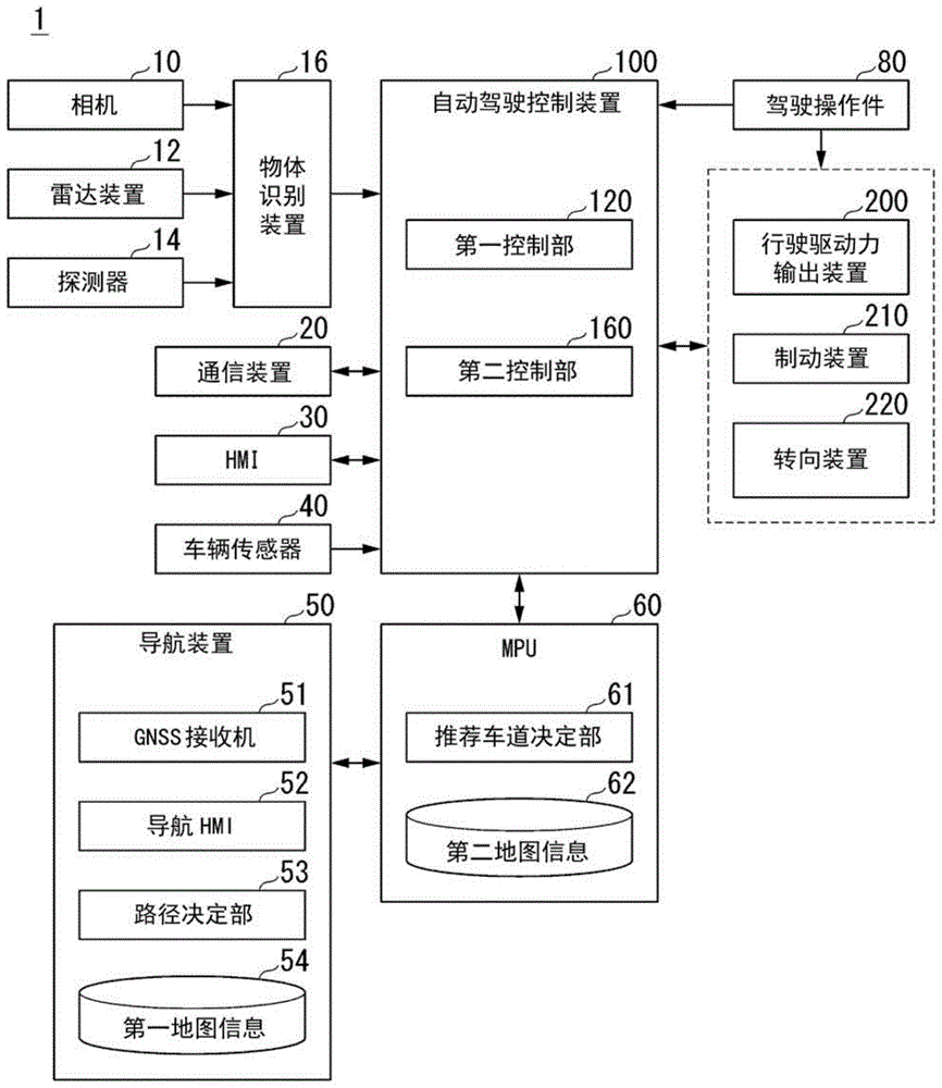 车辆控制装置、车辆控制方法及存储介质与流程