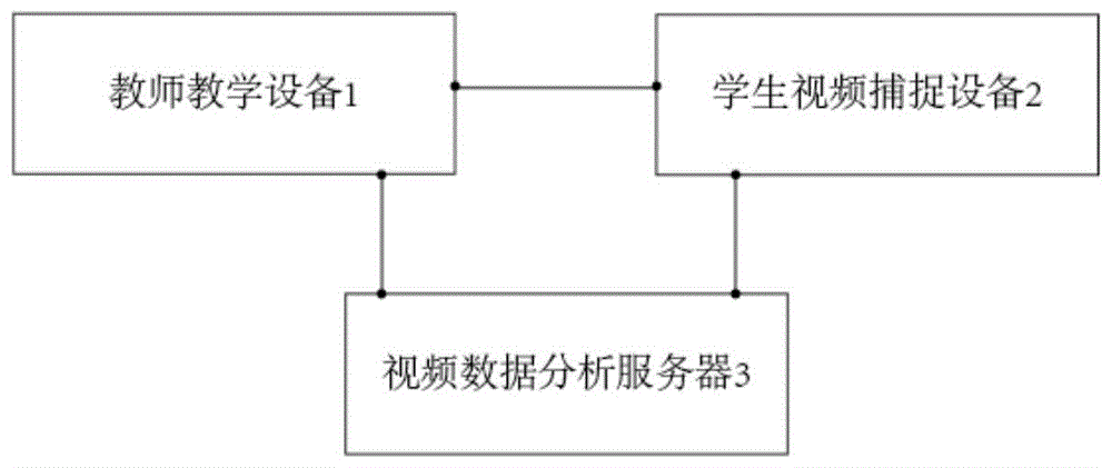 自动判断和指导学生实验操作的教学装置的制作方法