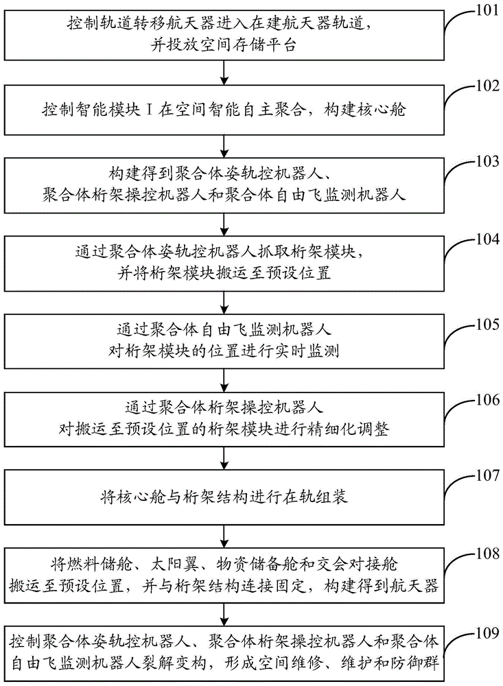 一种基于聚合体机器人的航天器在轨组装方法与流程