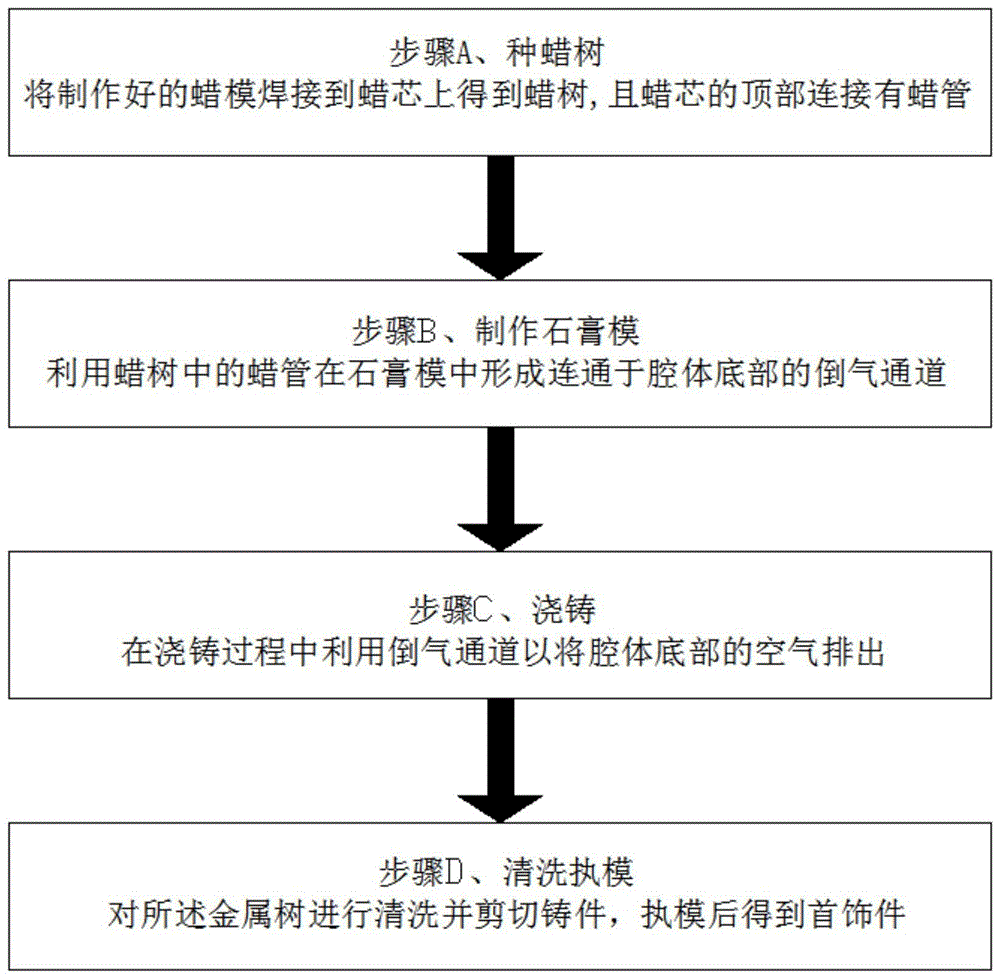 一种金属首饰的失蜡倒模工艺的制作方法