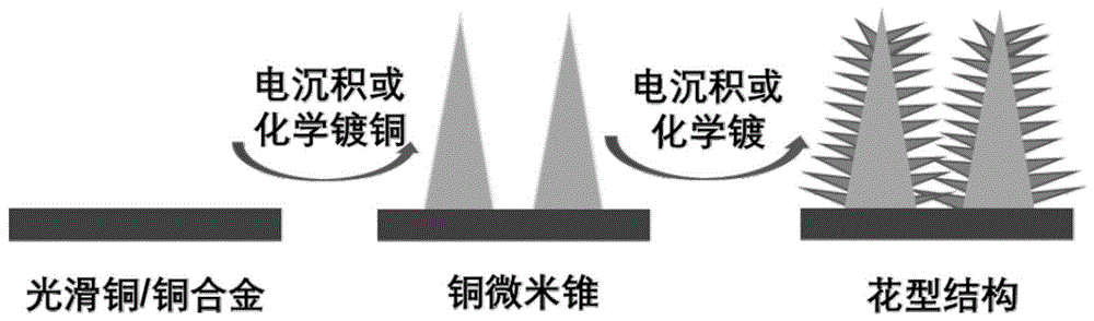 花型沸腾传热结构及其制备方法与流程