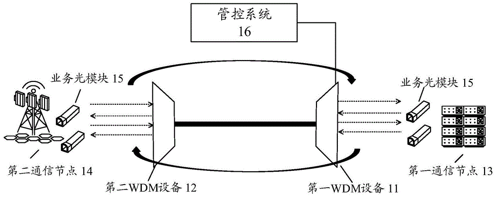 一种新前传网络的管理控制方法和设备与流程