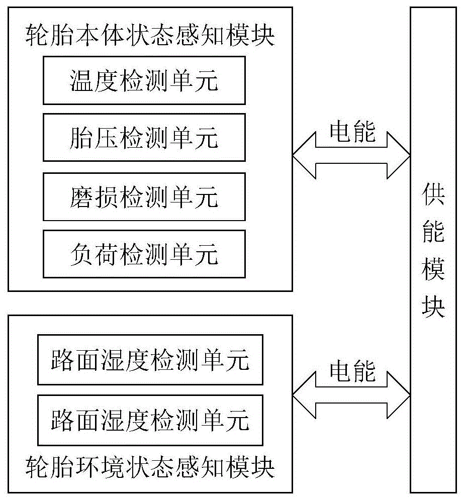 智能轮胎状态检测装置及基于其的车辆控制方法、设备与流程