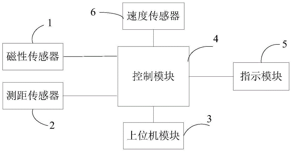 一种采煤机操作技能培训系统的制作方法