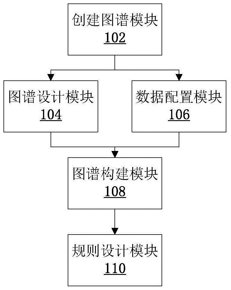 一种企业知识图谱的构建系统和方法与流程