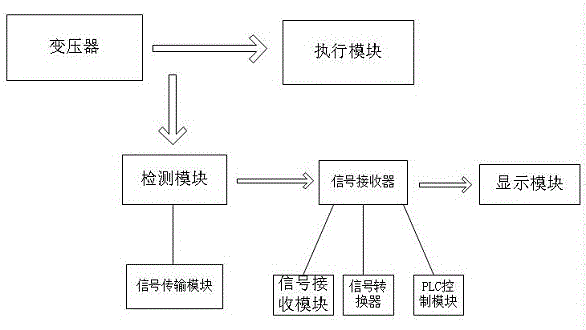 供电线路电流信号无线采集三相同步电路的制作方法