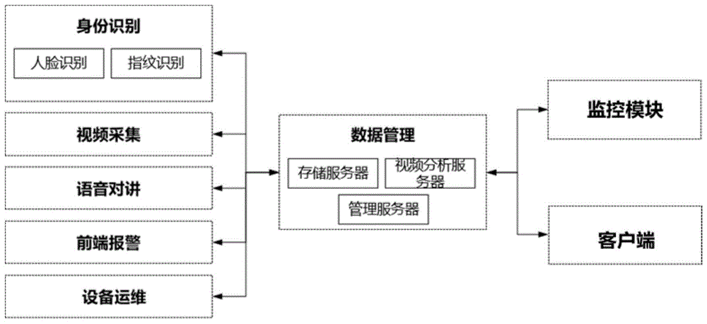 一种基于深度学习的智能预警考场监控系统的制作方法