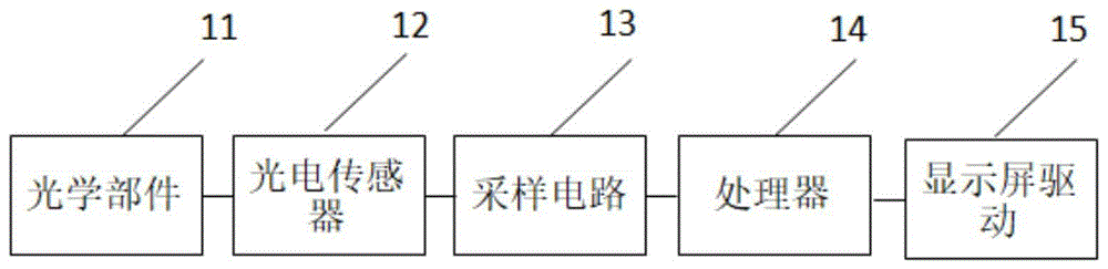 一种一体化色彩管理设备的制作方法