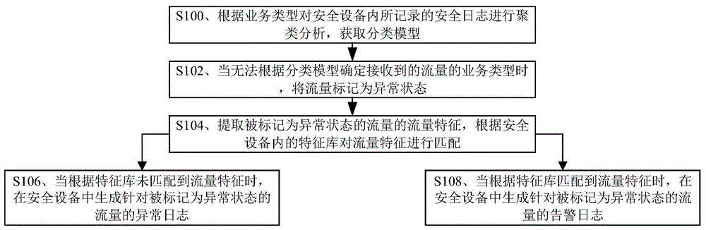 一种安全审计方法及装置与流程