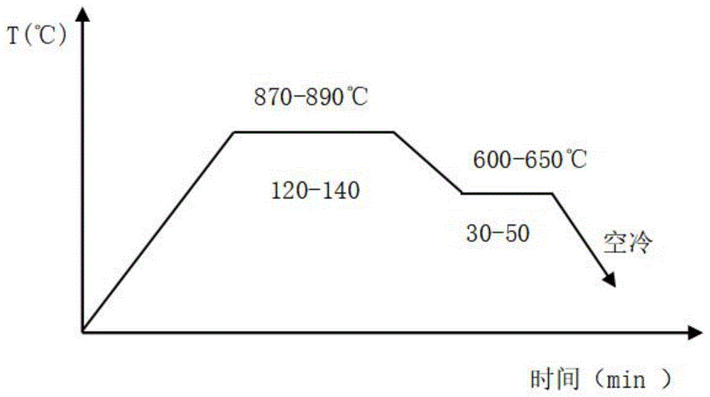一种42CrMo材料小尺寸产品的变温正火工艺方法与流程