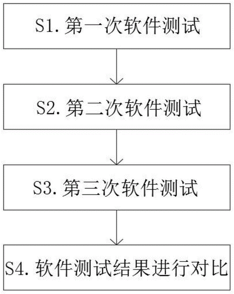 一种移动端应用软件测试作为云服务的技术方案的制作方法