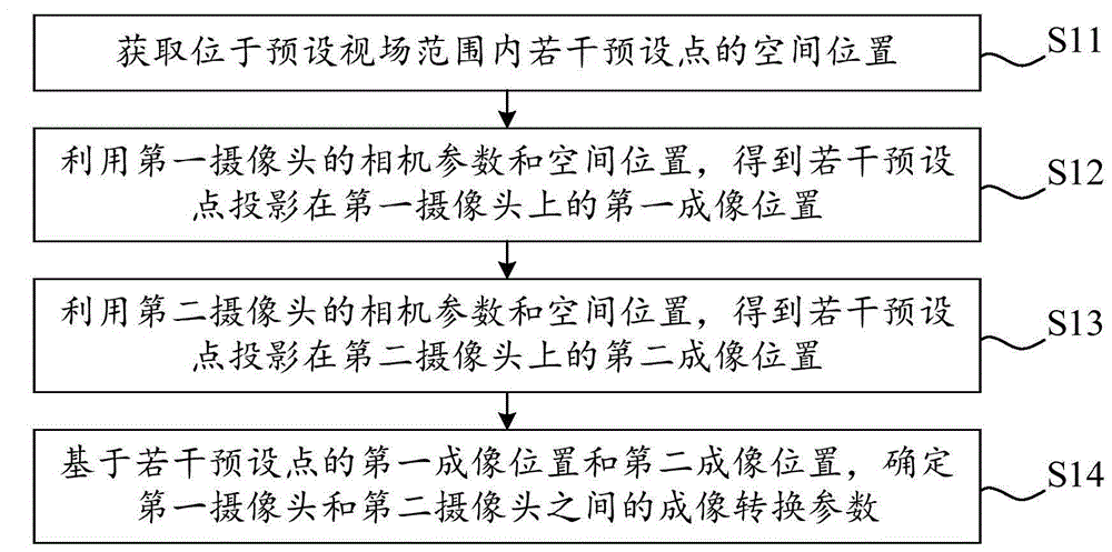 相机标定方法、图像配准方法及摄像器件、存储装置与流程