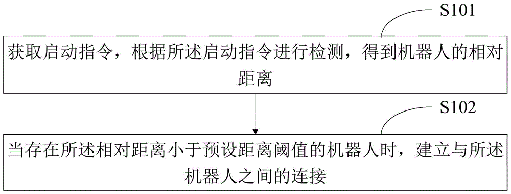 一种机器人配对方法、装置、终端设备及存储介质与流程