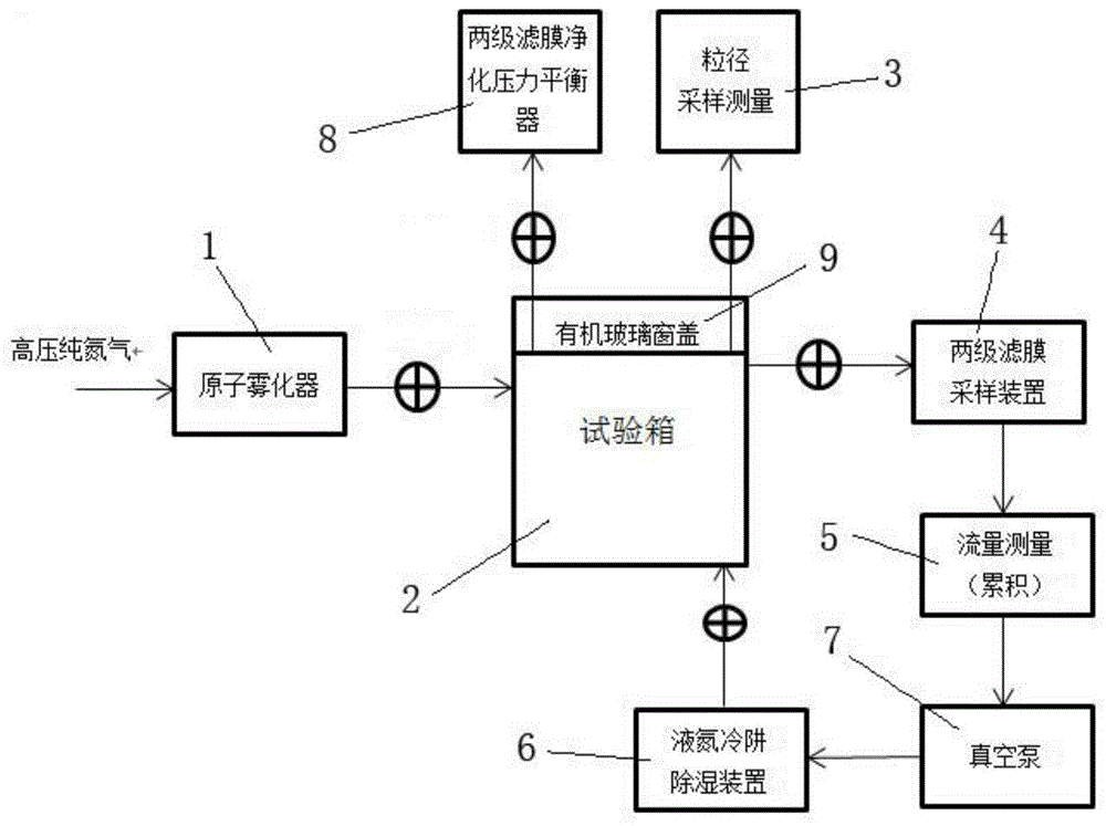 一种放射性气溶胶源制备系统的制作方法