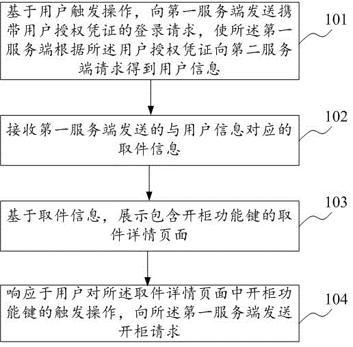 开柜控制方法、用户端及计算设备、计算机存储介质与流程