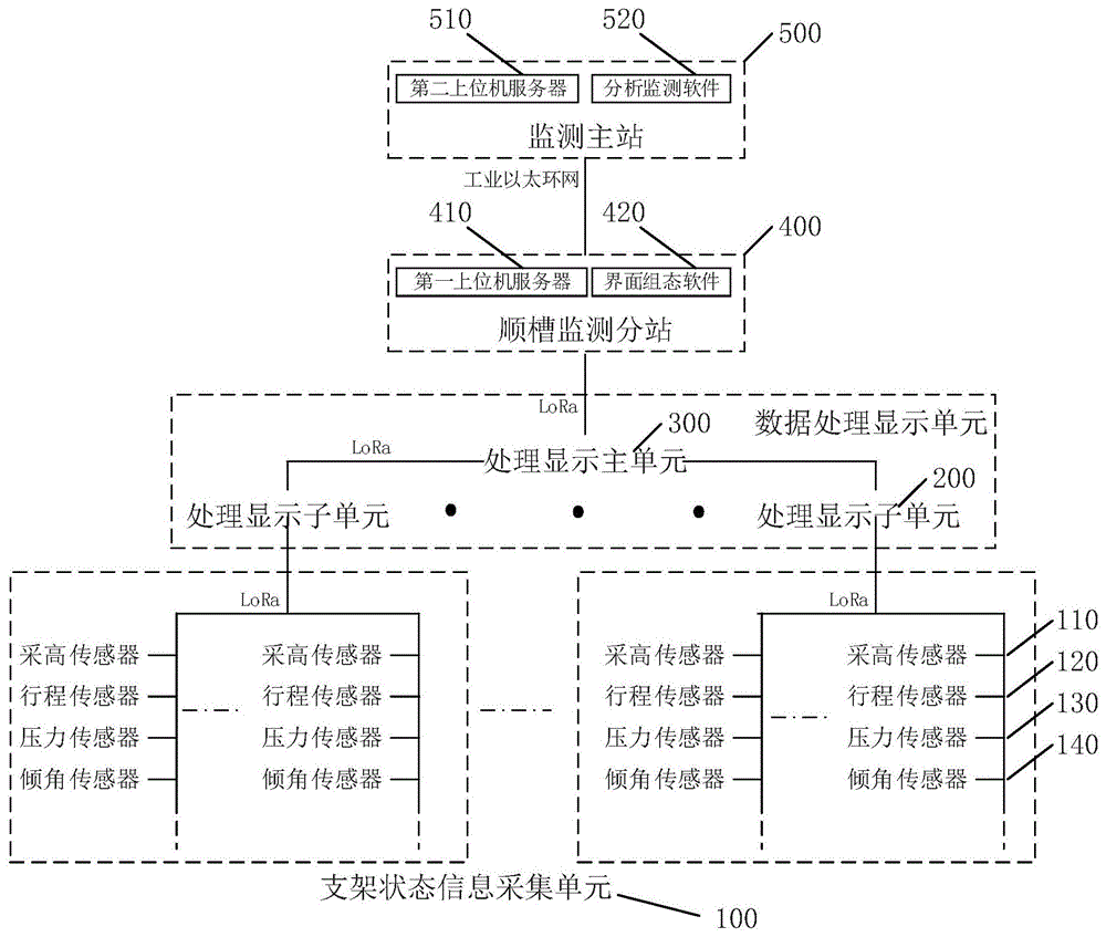 一种液压支架支护状态无线监测装置的制作方法