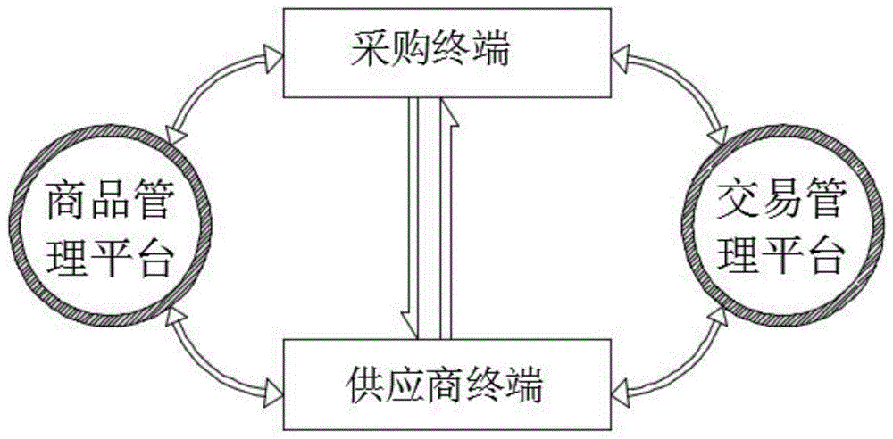 一种自助式油菜采购信息登记系统的制作方法