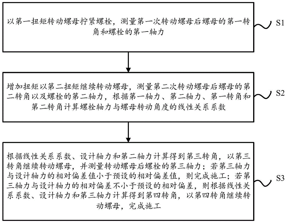 桥梁高强度螺栓的施工方法与流程