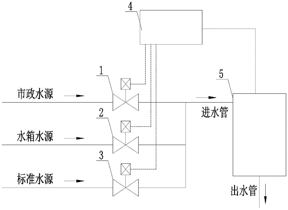 一种水质在线监测装置和监测方法与流程