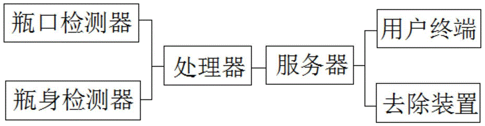 一种玻璃瓶检测装置的制作方法