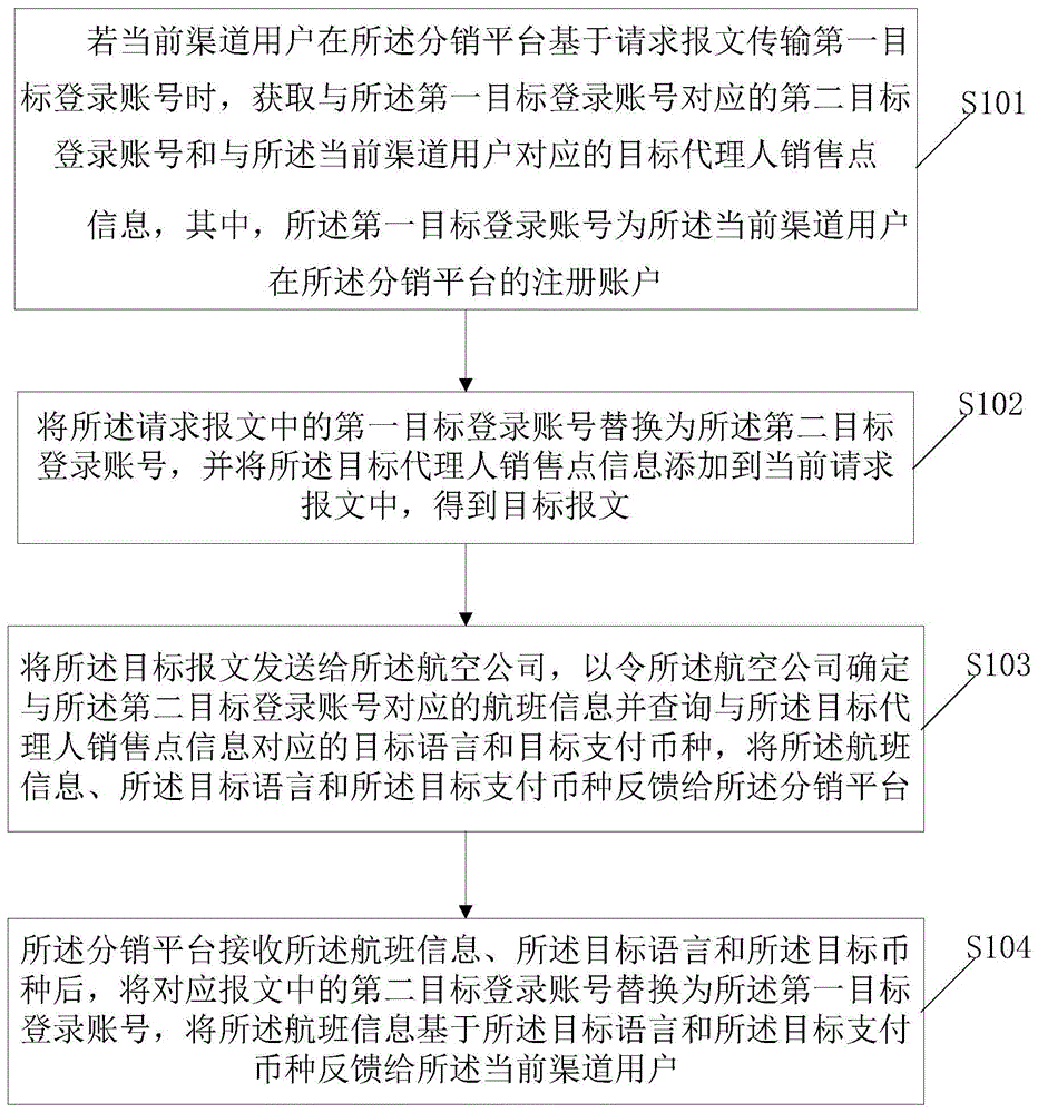 一种面向NDC标准的Office处理方法及装置与流程