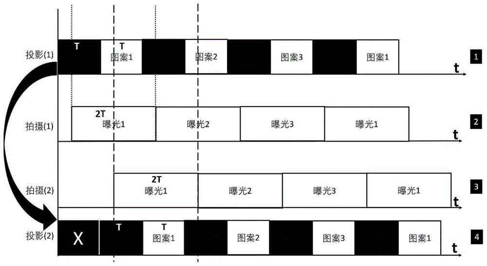 一种实现投影仪和摄像机软件同步的方法与流程