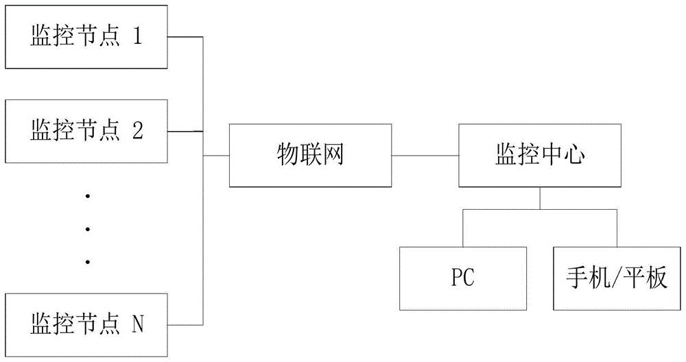 一种基于物联网的社区监控装置的制作方法