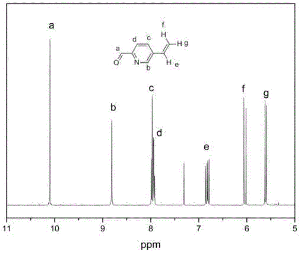 四种D-A’-(π-A)2型聚合吡啶衍生物合金属配合物及其制备方法与用途与流程
