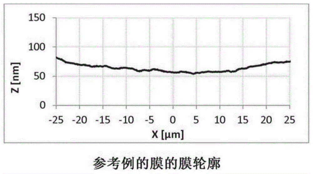 有机功能材料的制剂的制作方法